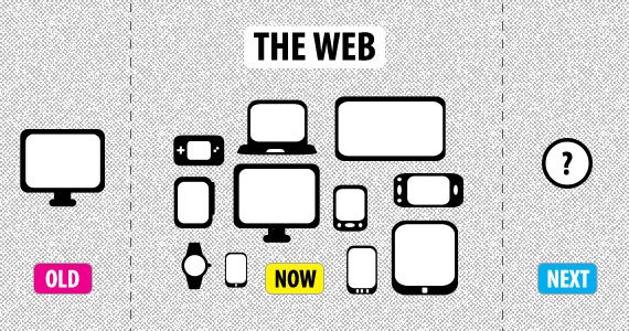 Responsive Web Design